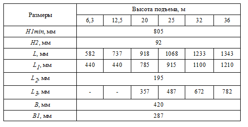 Размеры тали TЭ100